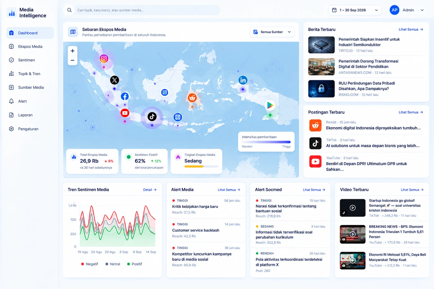 Media Intelligence Analytics — dashboard